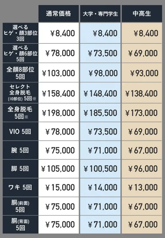 エミナルクリニックメンズの学生プラン料金表